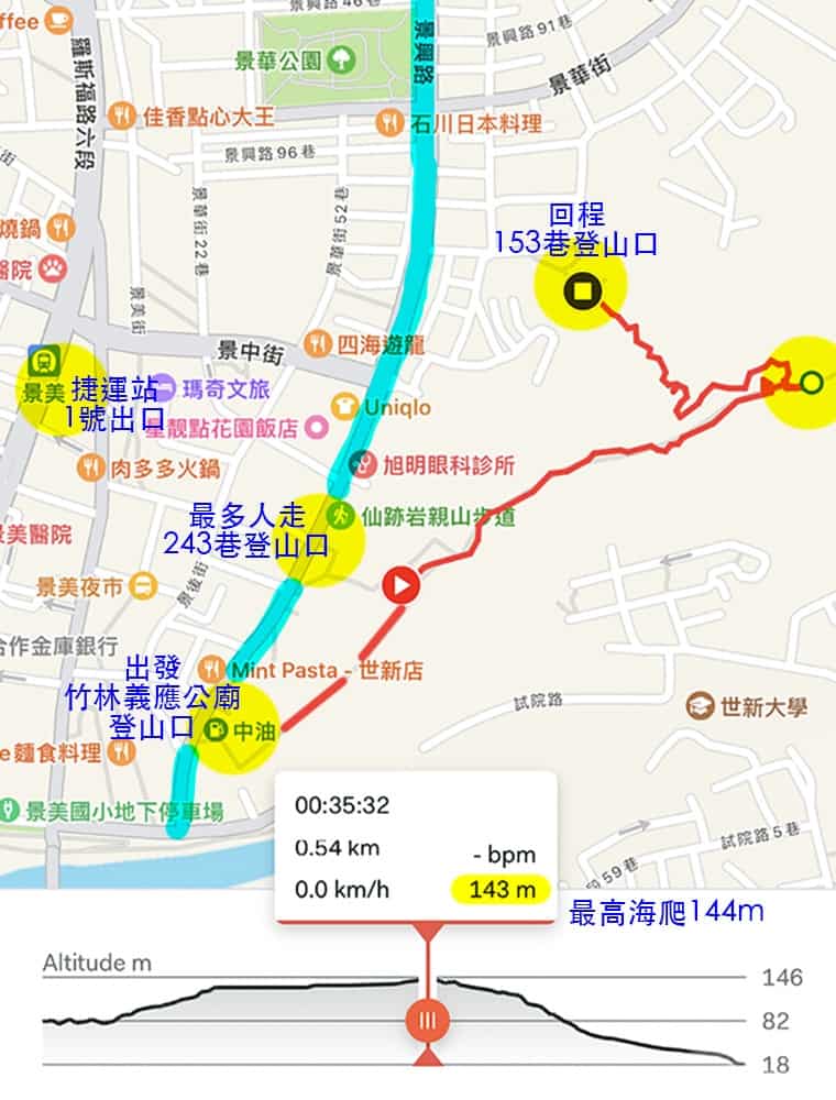 景美仙跡岩步道 路線圖map
