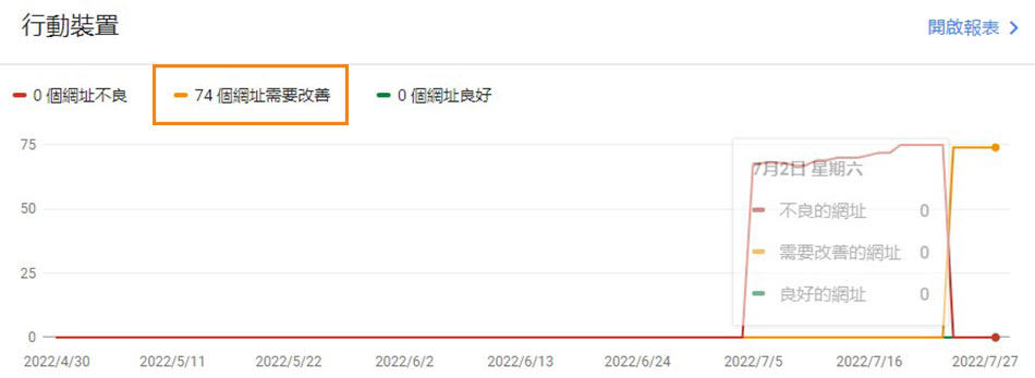 【部落格經營1年】失敗?沒賺錢還多花錢!該繼續嗎? - 第5張圖 網站使用體驗核心指標
