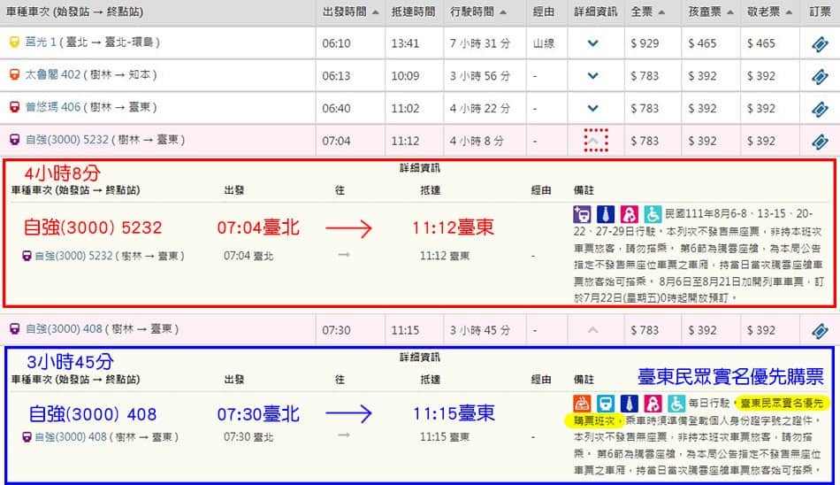 【蘭嶼交通】台北到蘭嶼怎麼去？搭火車+搭船｜時間花費紀錄