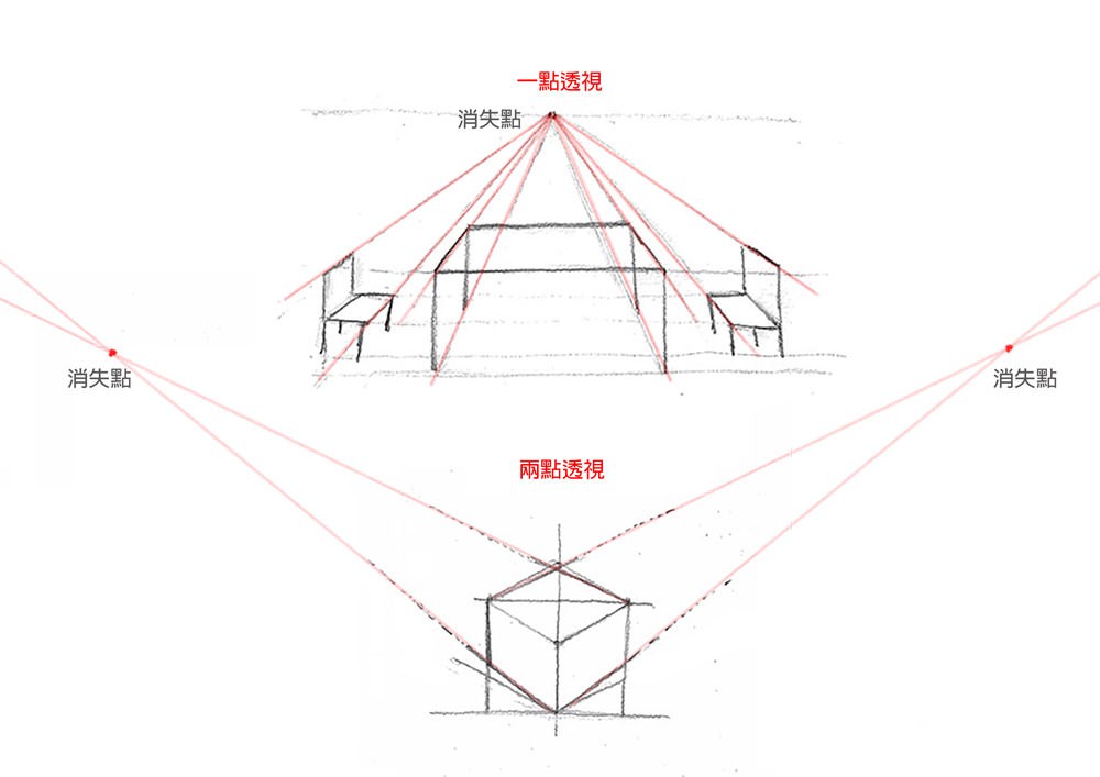 【素描透視練習】一點透視+兩點透視法｜自學畫畫#6