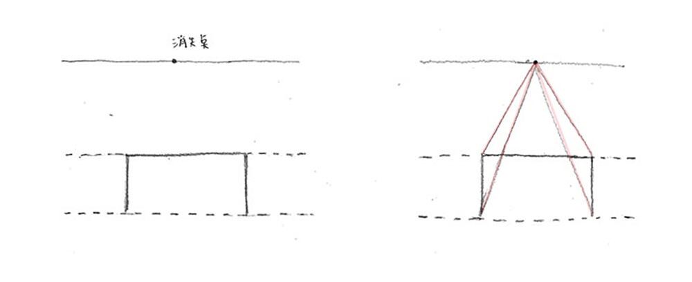 素描 一點透視 步驟1