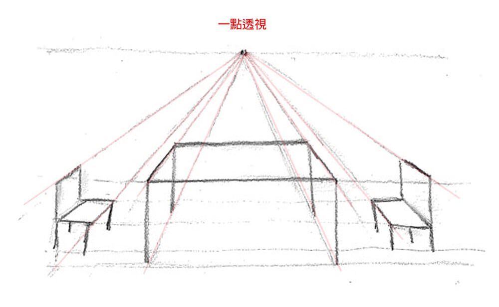 素描 一點透視