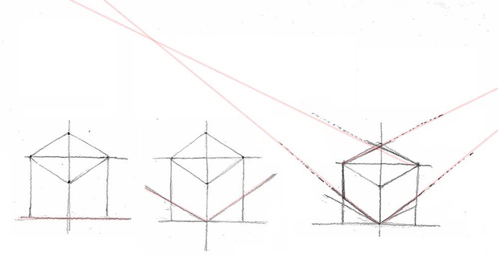素描 兩點透視 步驟2