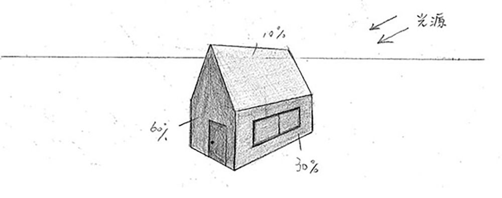 【素描光影】畫房間內+戶外風景的光影｜自學畫畫#10