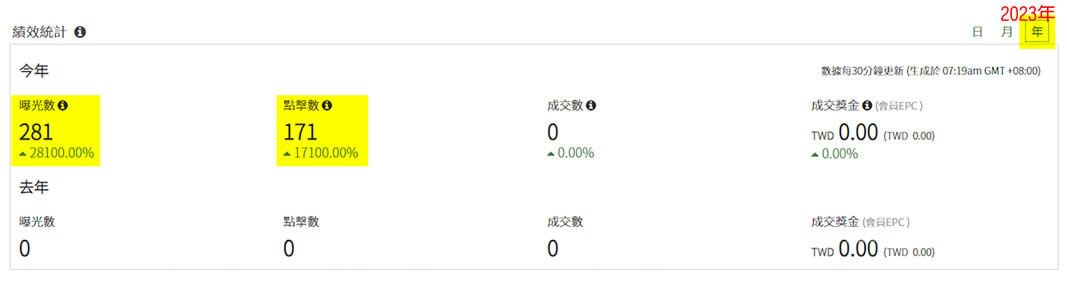 聯盟網數據（2023.5月～8.13）