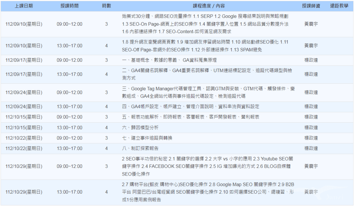 【部落格經營2年】流量增加？賺錢了嗎？當寫blog變成一種習慣！