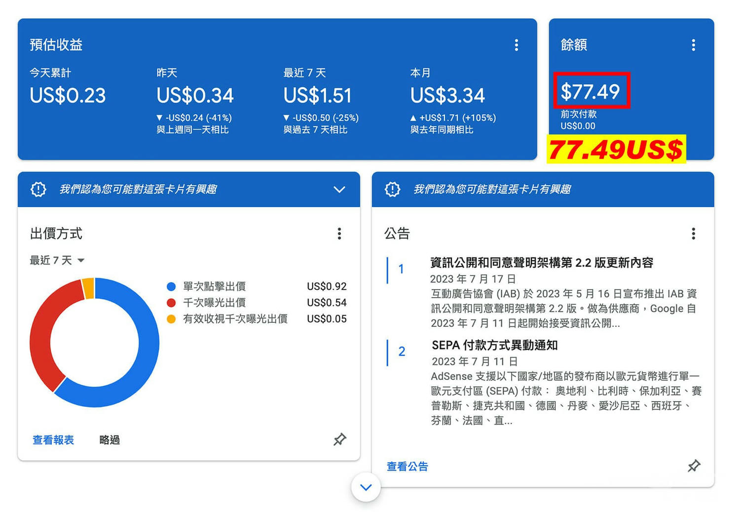 Google-Adsense(2022.8.1～2023.8.13)總收益