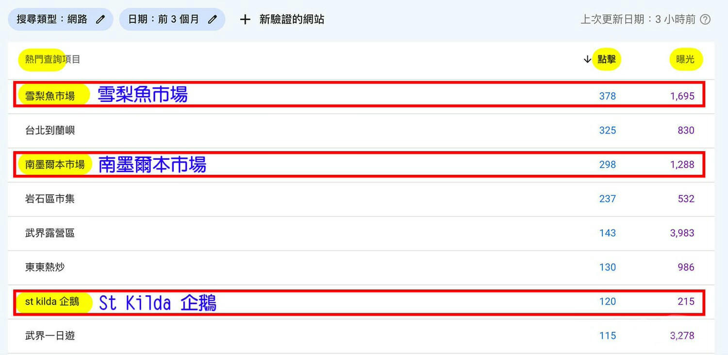 【部落格經營2年】流量增加？賺錢了嗎？當寫blog變成一種習慣！