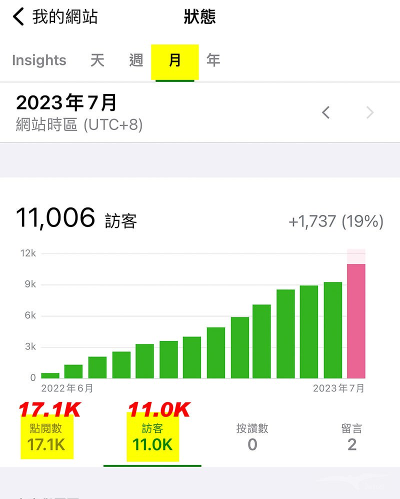 Jetpack月流量-2021.6～2023.7月