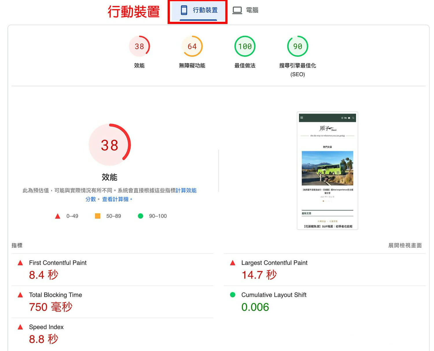 PageSpeed行動裝置(2023.8.13)