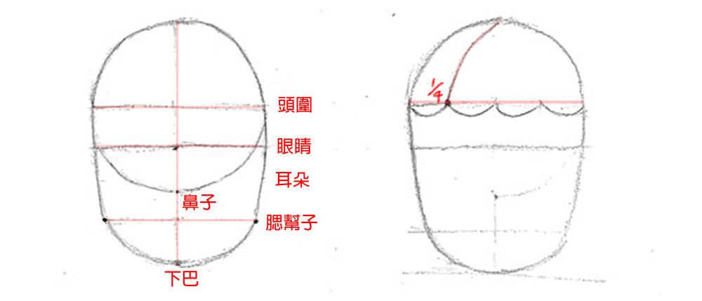 【人物素描】畫面向斜前方的臉|自學畫畫#14 - 第3張圖 【人物素描】畫面向斜前方的臉|自學畫畫#14