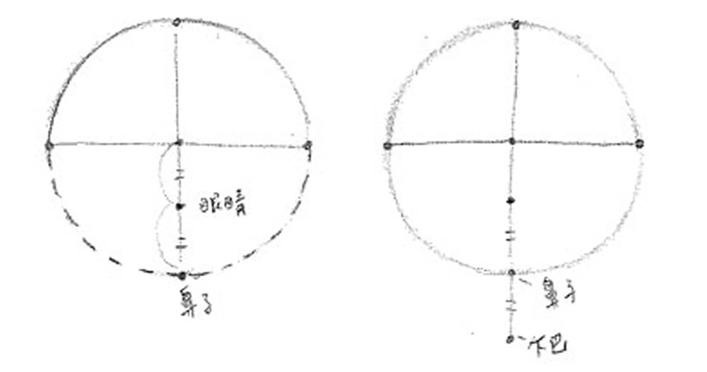 【人物素描】畫小孩的臉|小孩臉的比例|自學畫畫#13 - 第3張圖 【人物素描】畫小孩的臉|小孩臉的比例|自學畫畫#13