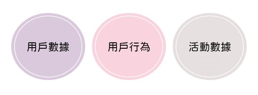 【GA4課程筆記#1】如何做好數據分析？9大數據分析的思維與方式