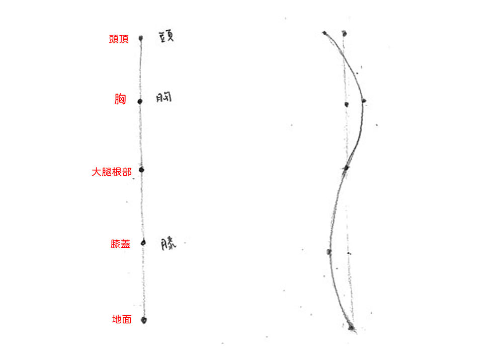 【人物素描】以S型輔助線—畫出人體的動態線條｜自學畫畫#17