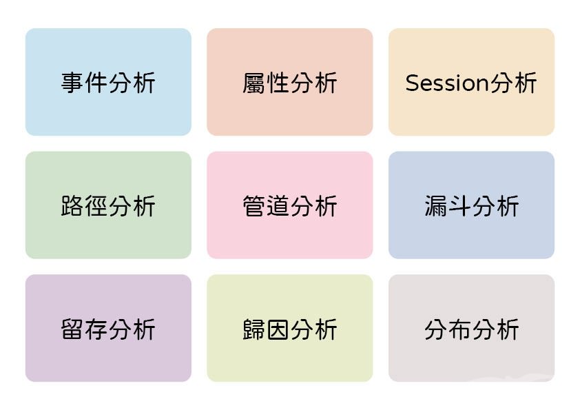 【GA4課程筆記#1】如何做好數據分析？9大數據分析的思維與方式