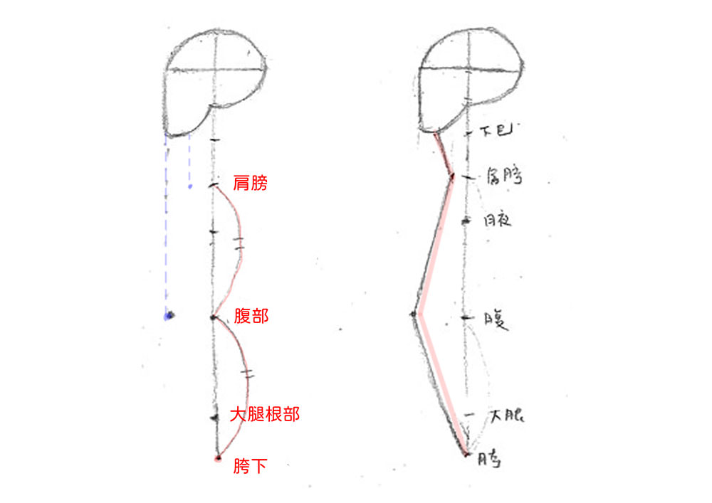 【人物素描】畫人側面身體的形狀|自學畫畫#19 - 第4張圖 【人物素描】畫人側面身體的形狀|自學畫畫#19