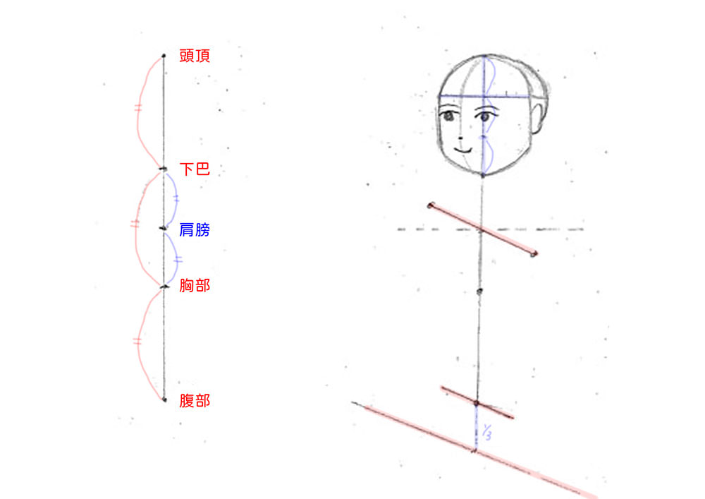 【人物素描】畫蒙娜麗莎簡易版｜畫有景深的人｜自學畫畫#23