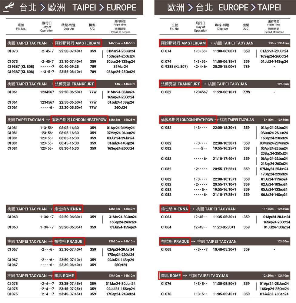 【愛爾蘭打工度假｜機票】買單程？來回？還是多城市？需轉機！