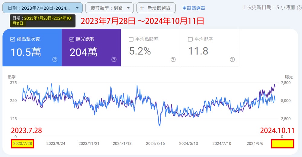 【部落格經營4年】回顧&轉變|說好的被動收入?根本超主動! - 第5張圖 【部落格經營4年】回顧&轉變|說好的被動收入?根本超主動!