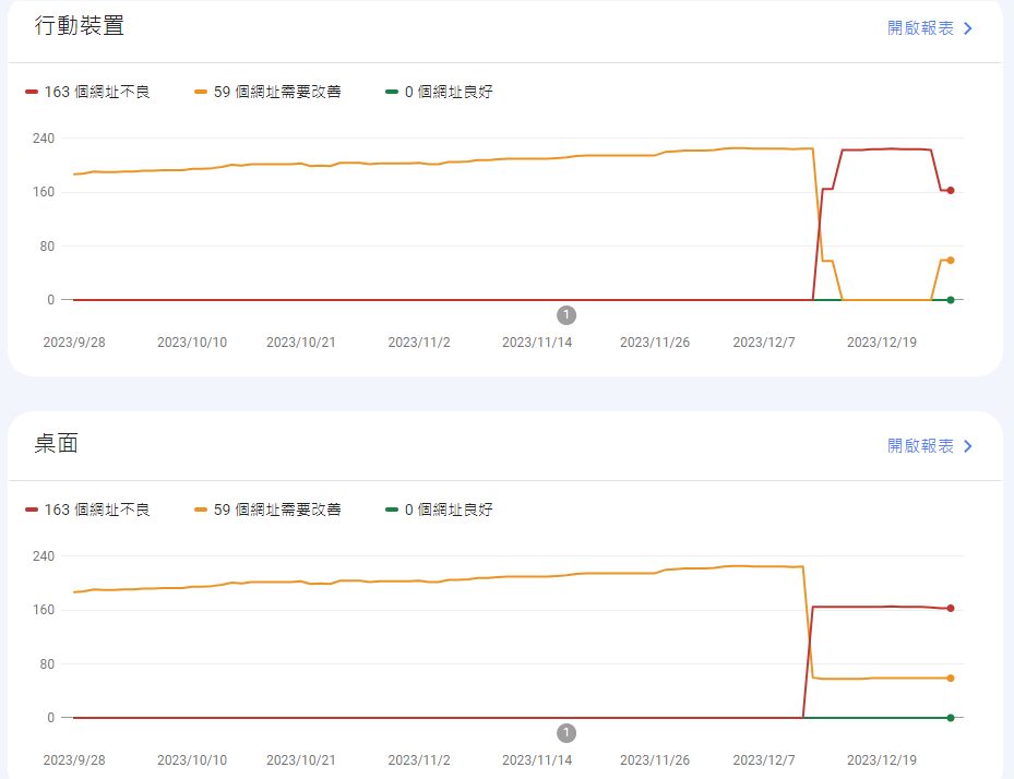 【部落格經營3年】停更近半年?一年換了三次主機?人生近況更新! - 第2張圖