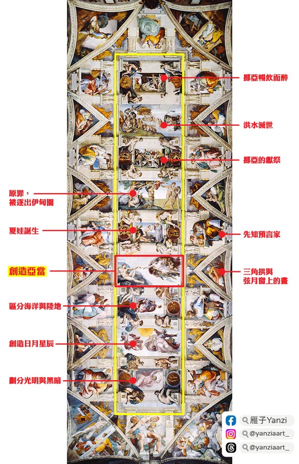 【梵蒂岡景點】梵蒂岡博物館+西斯汀小堂｜欣賞超壯觀濕壁畫！