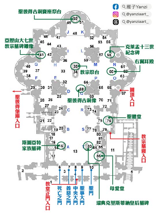 【梵蒂岡景點】聖彼得大教堂+廣場|世界上最大的教堂! - 第3張圖