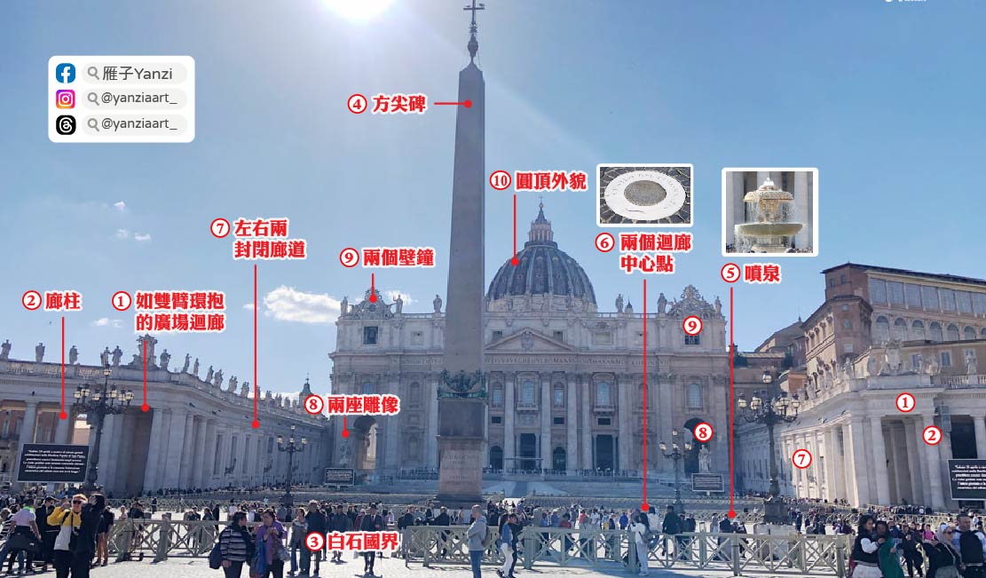 【梵蒂岡景點】聖彼得大教堂+廣場|世界上最大的教堂! - 第2張圖