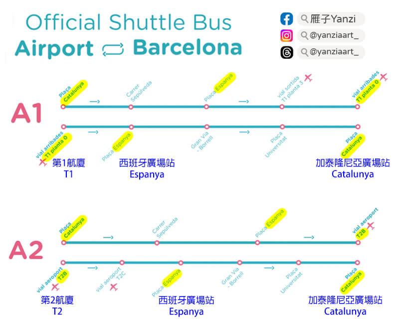 【巴塞隆納機場到市區】巴士買票/路線|Aerobus(A1A2)搭乘經驗 - 第1張圖
