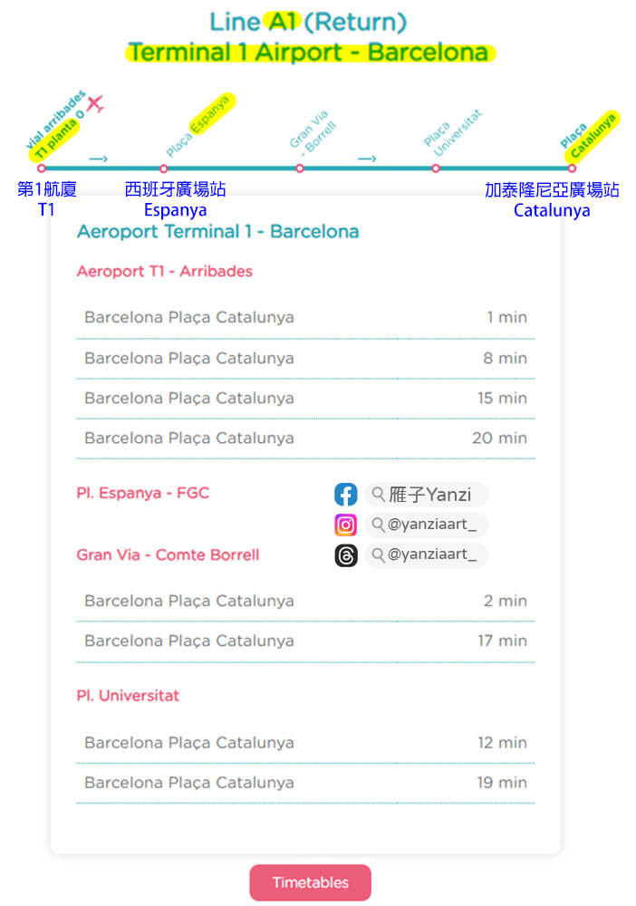 【巴塞隆納機場到市區】巴士買票/路線|Aerobus(A1A2)搭乘經驗 - 第2張圖