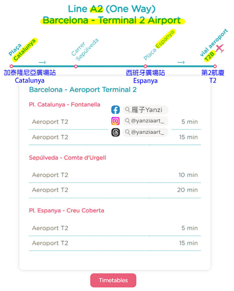 【巴塞隆納機場到市區】巴士買票/路線|Aerobus(A1A2)搭乘經驗 - 第5張圖