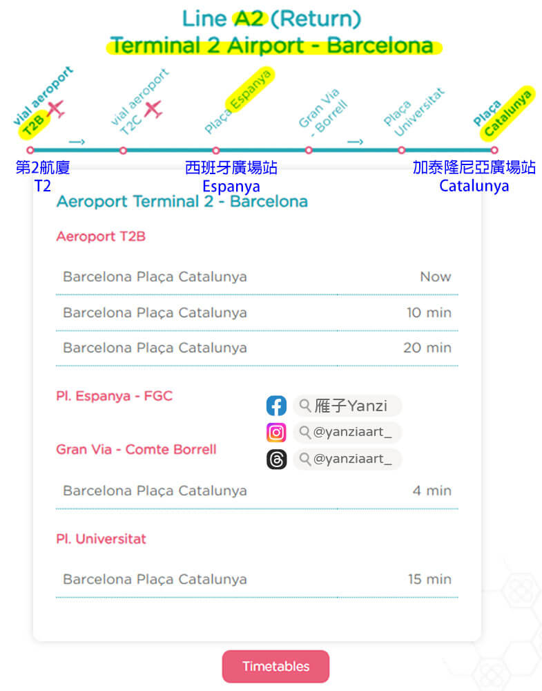 【巴塞隆納機場到市區】巴士買票/路線|Aerobus(A1A2)搭乘經驗 - 第4張圖
