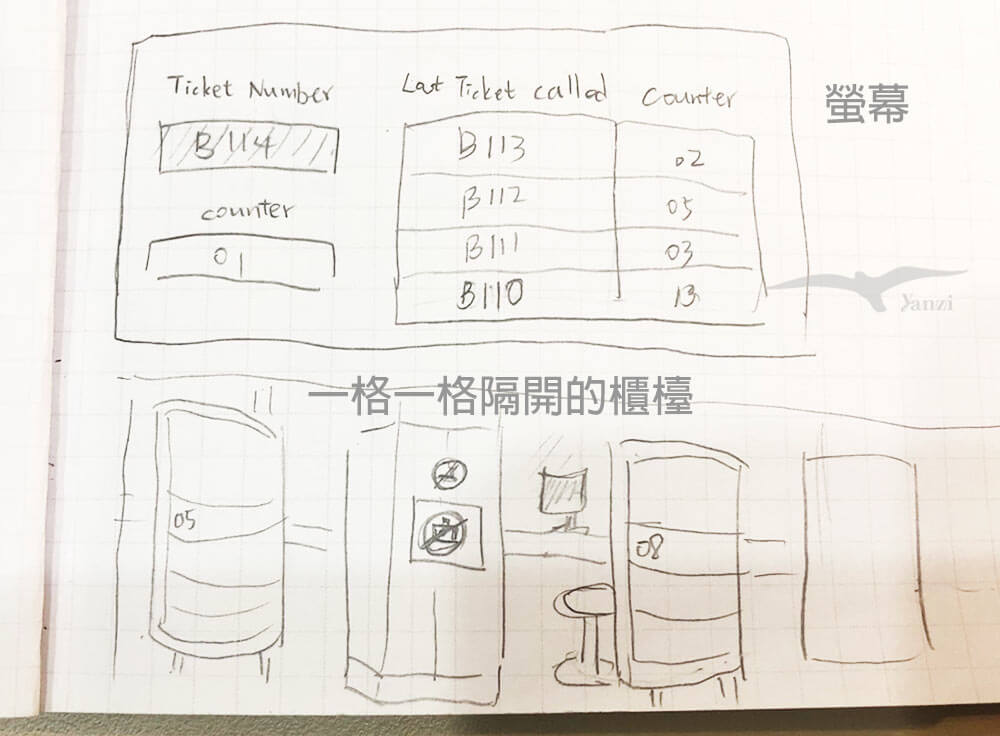 【愛爾蘭打工度假IRP】居留證申請/當天辦理流程/領取｜實際經驗分享