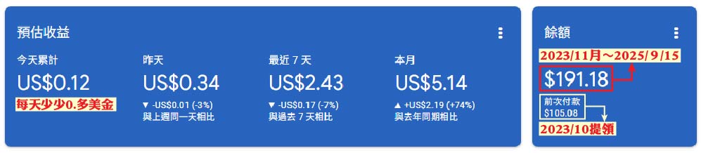 【部落格經營4年】回顧&轉變|說好的被動收入?根本超主動! - 第8張圖 【部落格經營4年】回顧&轉變|說好的被動收入?根本超主動!