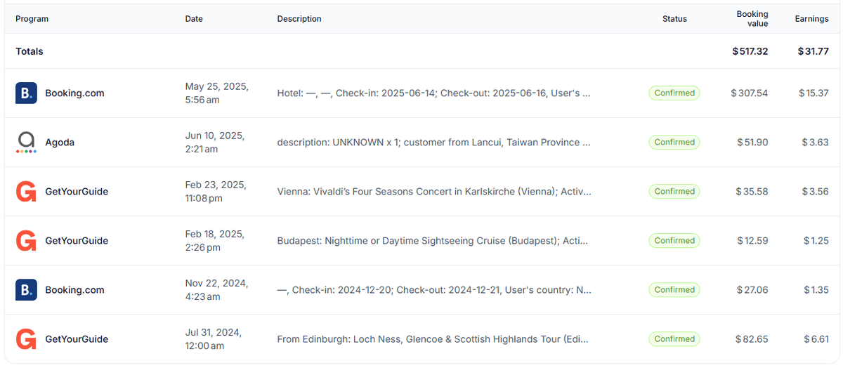 【部落格經營4年】回顧&轉變|說好的被動收入?根本超主動! - 第12張圖 【部落格經營4年】回顧&轉變|說好的被動收入?根本超主動!