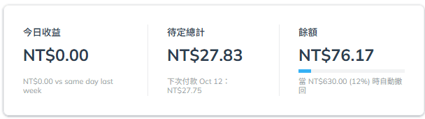 【部落格經營4年】回顧&轉變|說好的被動收入?根本超主動! - 第11張圖 【部落格經營4年】回顧&轉變|說好的被動收入?根本超主動!