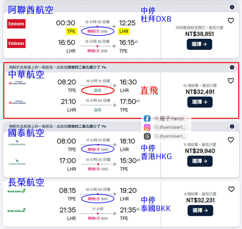 【倫敦自由行】6日遊行程/景點地圖/住宿青旅/交通/花費! - 第3張圖 【倫敦自由行】6日遊行程/景點地圖/住宿青旅/交通/花費!