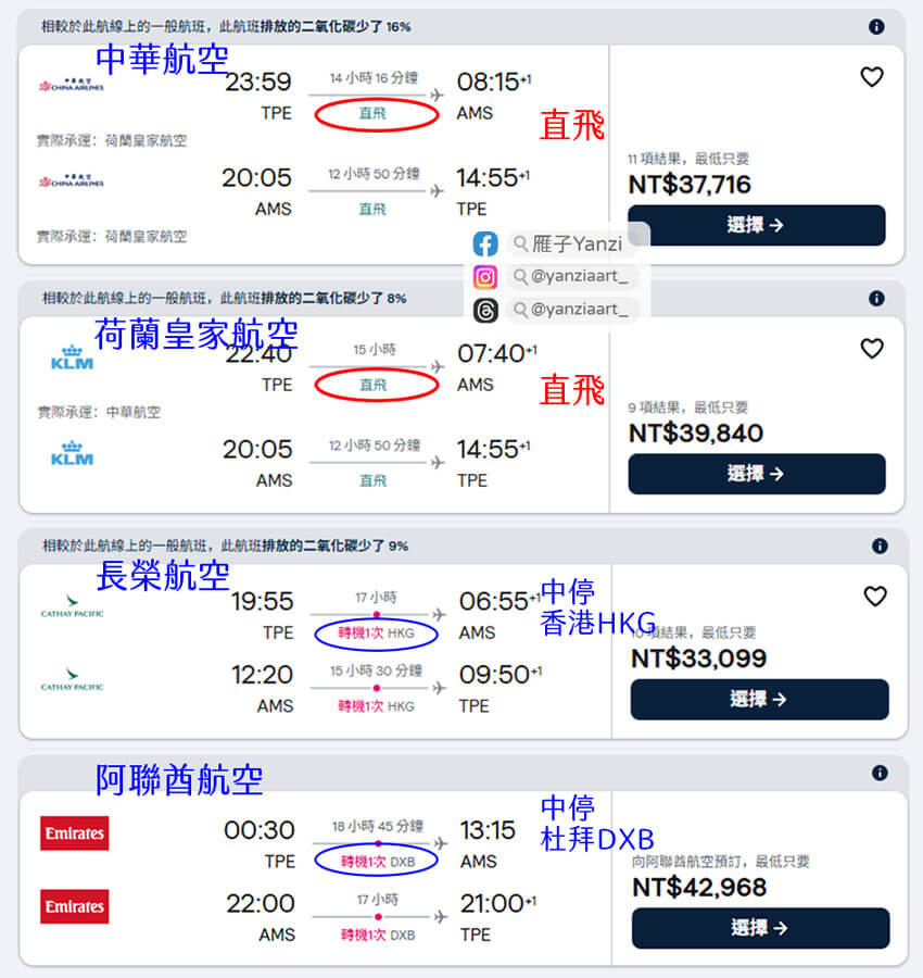 【阿姆斯特丹自由行】4天4夜行程/景點地圖/住宿青旅/交通/花費! - 第3張圖 【阿姆斯特丹自由行】4天4夜行程/景點地圖/住宿青旅/交通/花費!